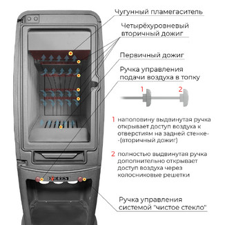 Печь-камин EVEREST S12M