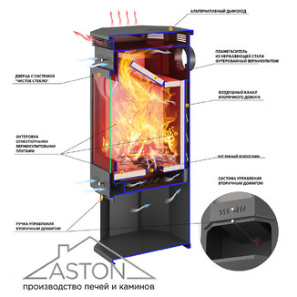 Печь-Камин ASTON 11кВт (180 м3) пристенно-угловой Ø 150мм амфиболит (высота 1235)